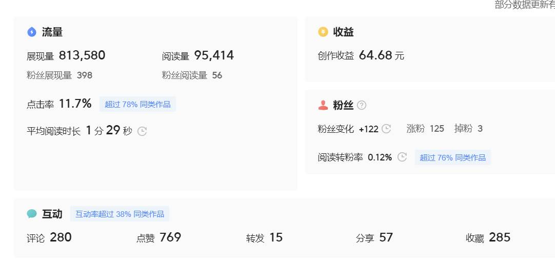 微头条副业掘金项目训练营6.0：傻瓜式写作项目 实测当天发了5篇 变现了90去创吧-网创项目资源站-副业项目-创业项目-搞钱项目去创吧