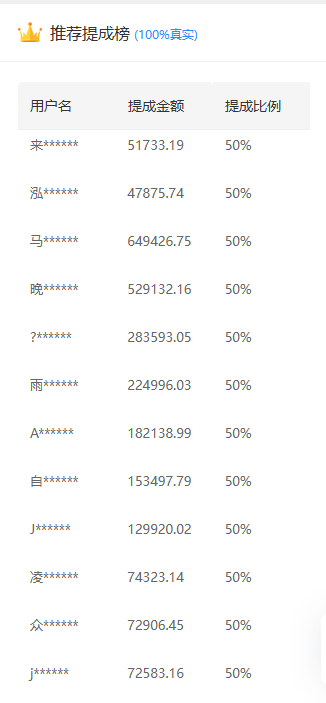 推广软件获取收益你来吗？去创吧-网创项目资源站-副业项目-创业项目-搞钱项目去创吧