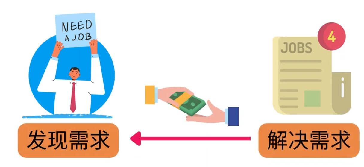 轻松赚1418美元，无本万利的赚钱方法，独家讲解如何在ETSY销售电子书赚钱去创吧-网创项目资源站-副业项目-创业项目-搞钱项目去创吧