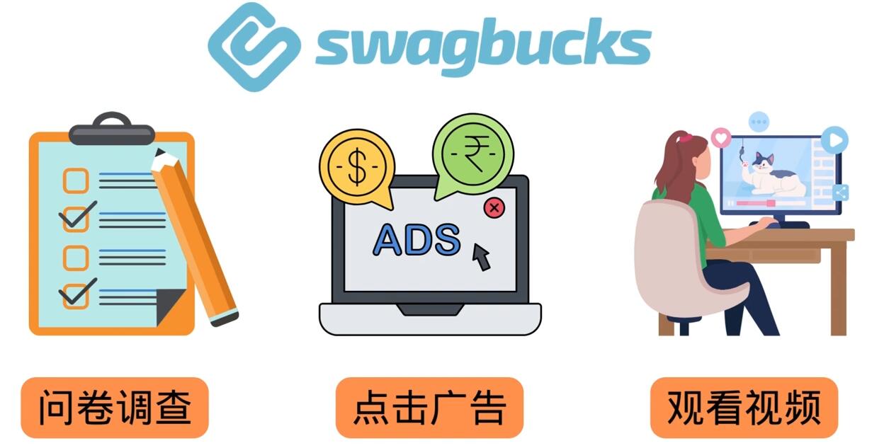 填问卷，看视频，玩游戏，月赚100美元的在线赚钱网站，FreeCash赚钱技巧去创吧-网创项目资源站-副业项目-创业项目-搞钱项目去创吧