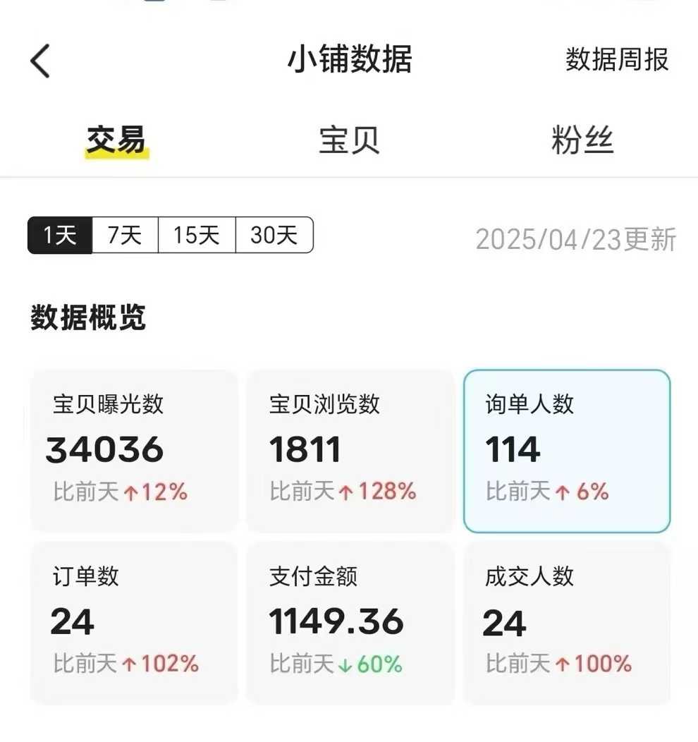 王炸项目，闲鱼自动化电商，月收益稳定6000+，零风险长期盈利【支持多账号矩阵布局】去创吧-网创项目资源站-副业项目-创业项目-搞钱项目去创吧
