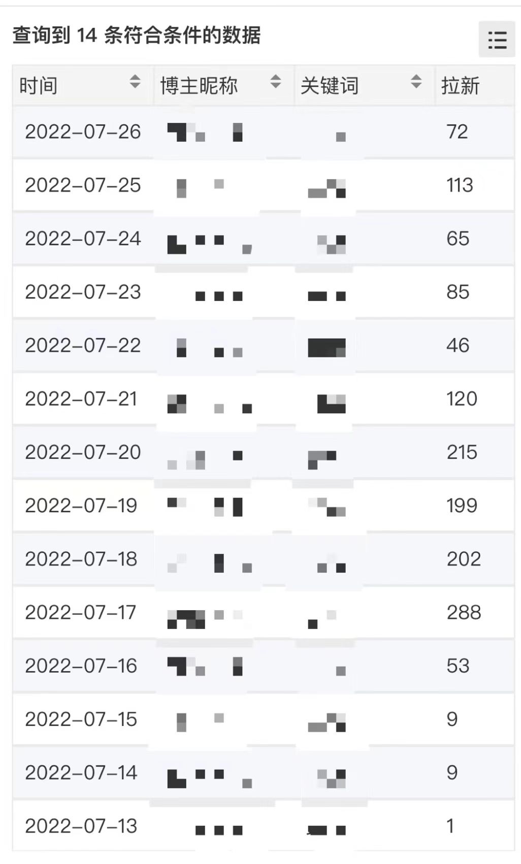 图片[1]去创吧-网创项目资源站-副业项目-创业项目-搞钱项目外面收费6880的小说推文拉新项目，个人工作室可批量做【详细教程】去创吧-网创项目资源站-副业项目-创业项目-搞钱项目去创吧