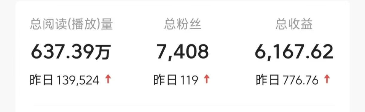 今日头条9.0最新玩法，利用热点库量产爆文，AI辅助，快速起号，矩阵操作，日入3000+，轻松过肥年去创吧-网创项目资源站-副业项目-创业项目-搞钱项目去创吧