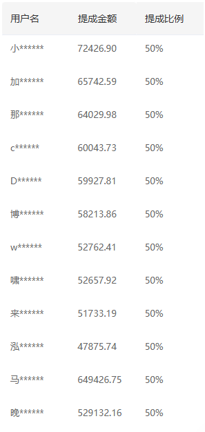 推广软件获取收益你来吗？去创吧-网创项目资源站-副业项目-创业项目-搞钱项目去创吧