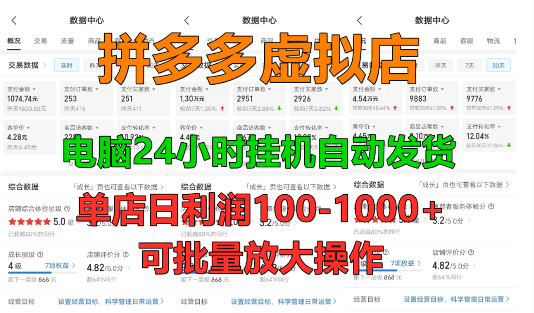 拼多多虚拟店，挂机全自动发货，单店日利润100-1000+，长久稳定新手首选项目，可批量放大操作去创吧-网创项目资源站-副业项目-创业项目-搞钱项目去创吧