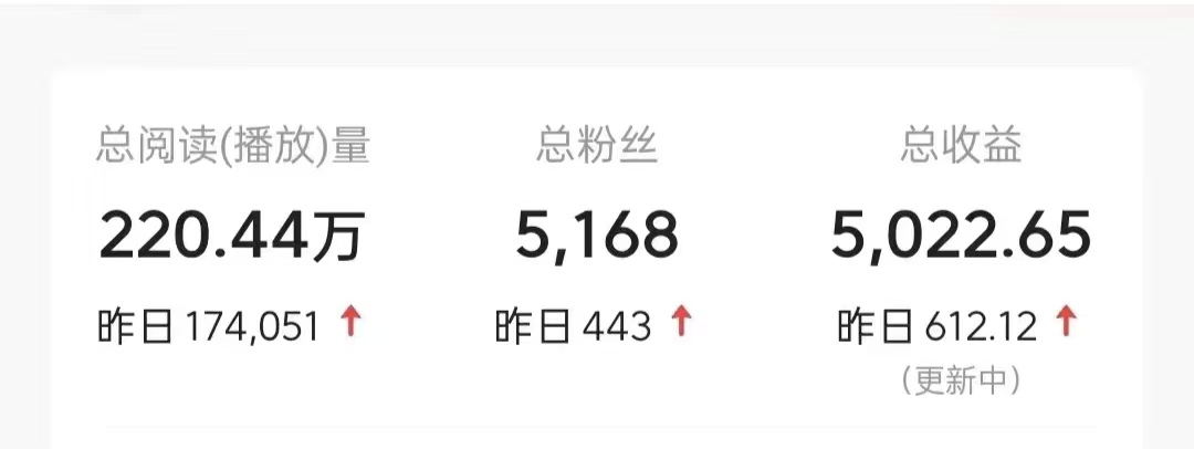 今日头条9.0最新玩法，利用热点库量产爆文，AI辅助，快速起号，矩阵操作，日入3000+，轻松过肥年去创吧-网创项目资源站-副业项目-创业项目-搞钱项目去创吧