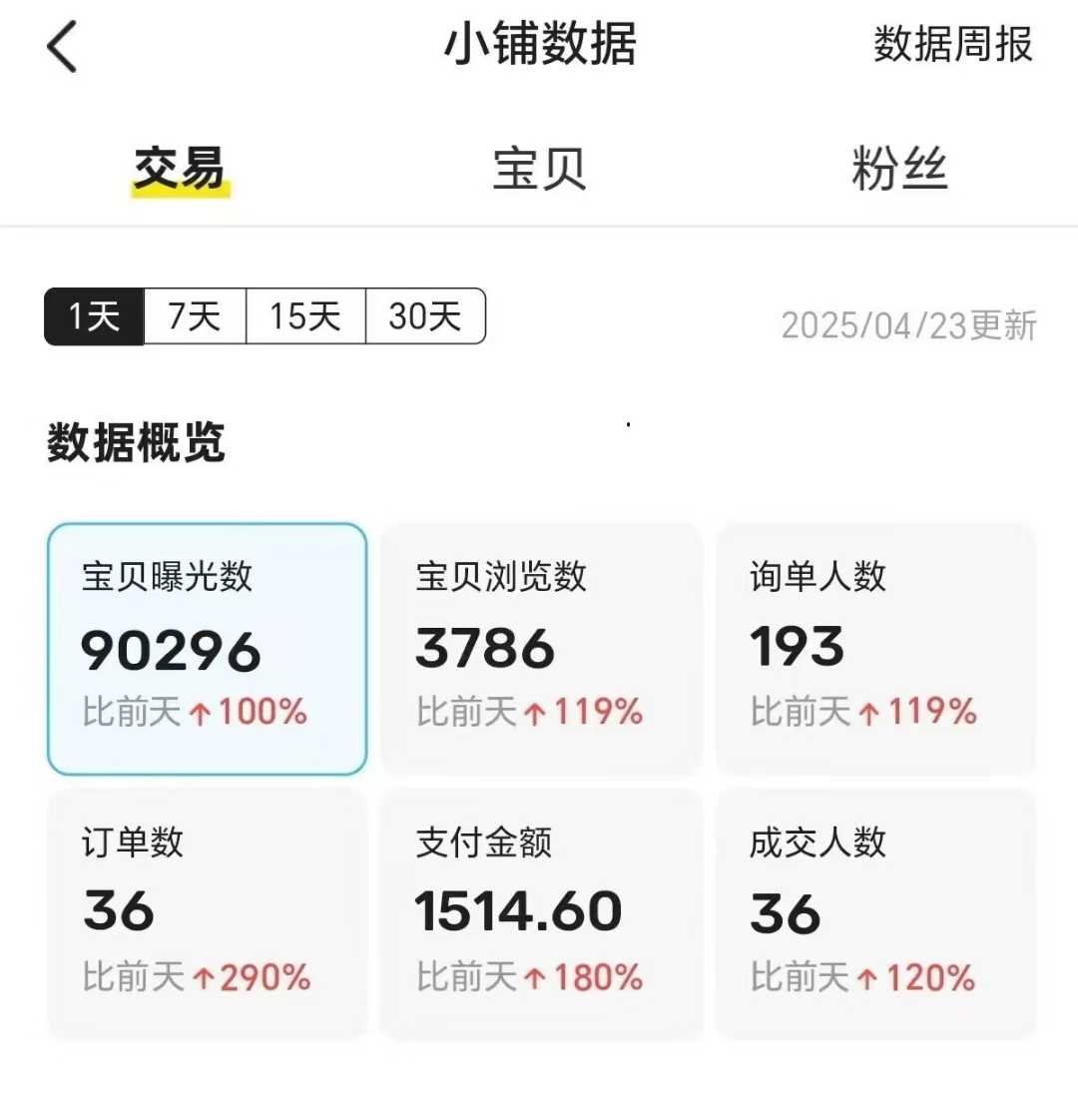 王炸项目，闲鱼自动化电商，月收益稳定6000+，零风险长期盈利【支持多账号矩阵布局】去创吧-网创项目资源站-副业项目-创业项目-搞钱项目去创吧