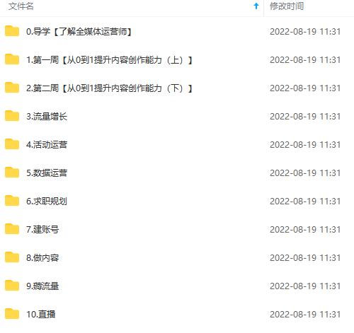 图片[4]去创吧-网创项目资源站-副业项目-创业项目-搞钱项目2022全媒体运营师：起薪高，待遇好，紧跟时代风口（全套视频课程+配套课件)去创吧-网创项目资源站-副业项目-创业项目-搞钱项目去创吧