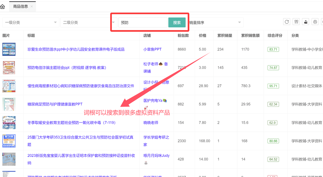 虚拟资料选品词根大全：覆盖20+全行业的掘金指南去创吧-网创项目资源站-副业项目-创业项目-搞钱项目去创吧