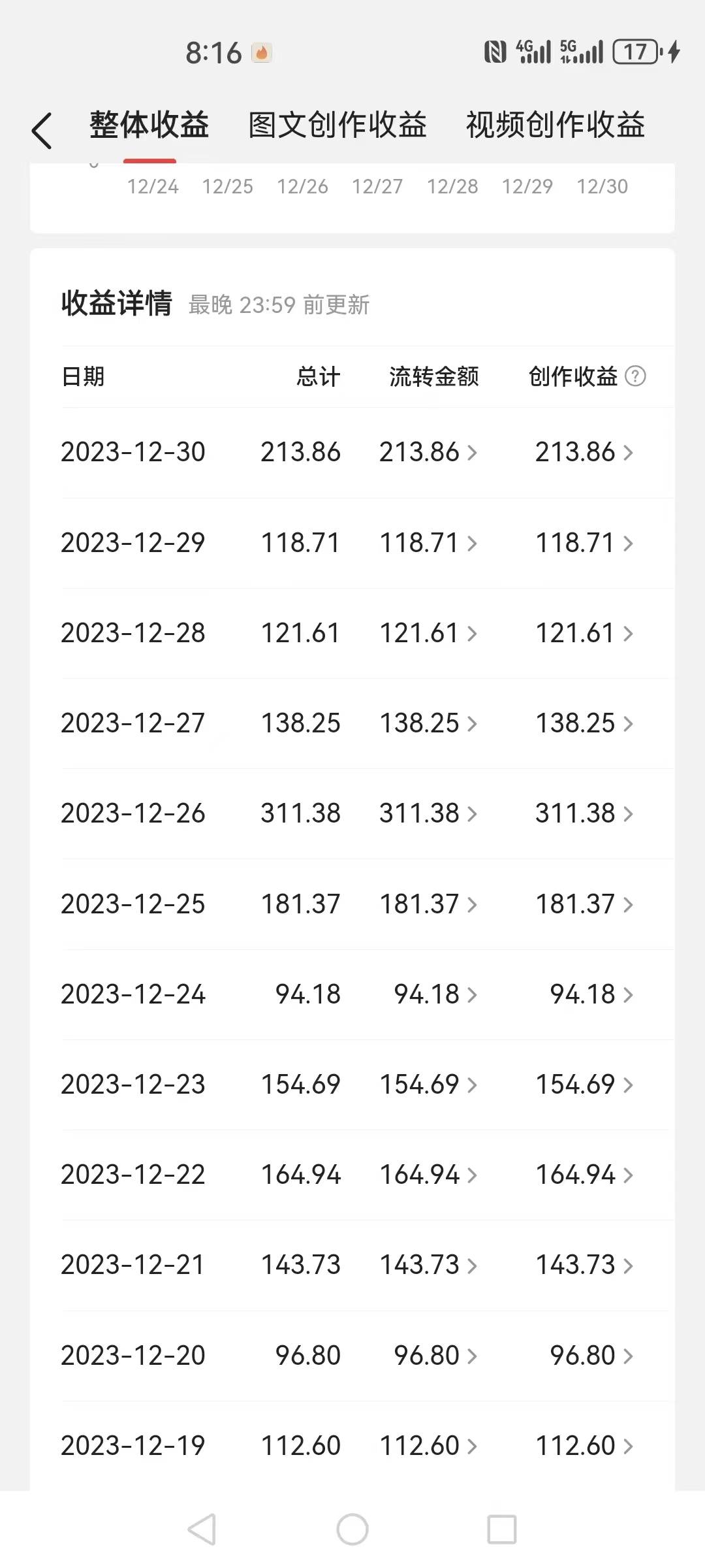 2024全平台搬运玩法，只需一款软件，无脑输出，新手也能月入2W＋去创吧-网创项目资源站-副业项目-创业项目-搞钱项目去创吧