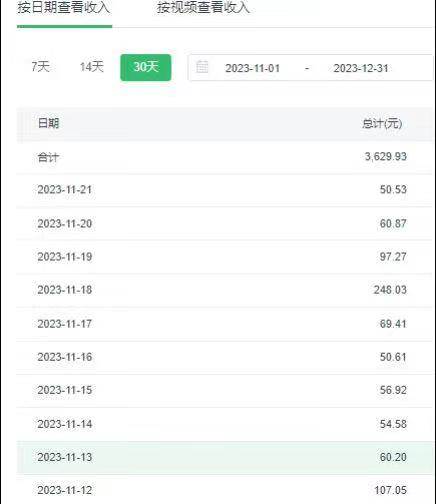 选对赛道赚大钱，视频搬运冷门平台，日入500+的保姆级教程去创吧-网创项目资源站-副业项目-创业项目-搞钱项目去创吧