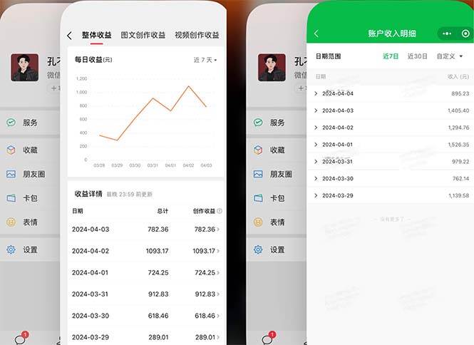 2024年4月最强AI写作,每天1小时,日入1000-3000,教程有实操视频,去创吧-网创项目资源站-副业项目-创业项目-搞钱项目去创吧