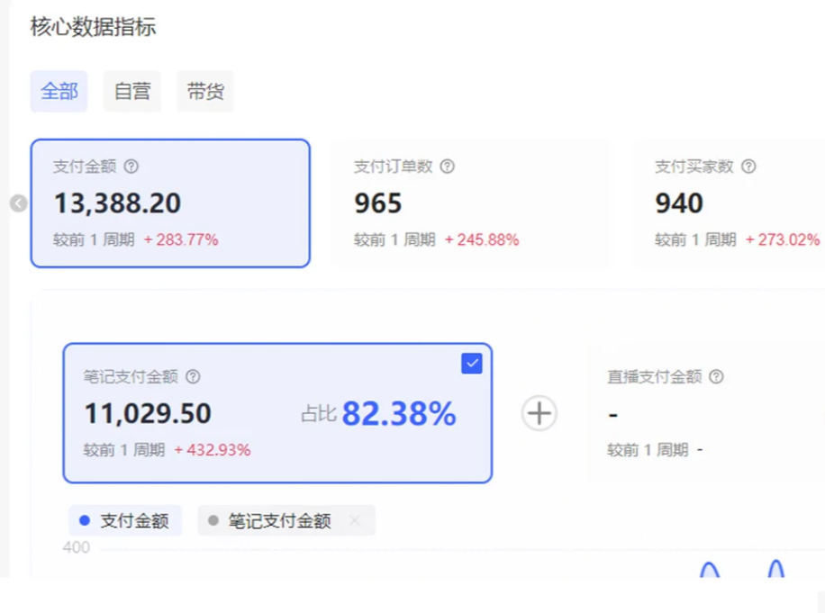小红书虚拟店矩阵2.0,全自动化AI发笔记（共35节，照抄照做）去创吧-网创项目资源站-副业项目-创业项目-搞钱项目去创吧