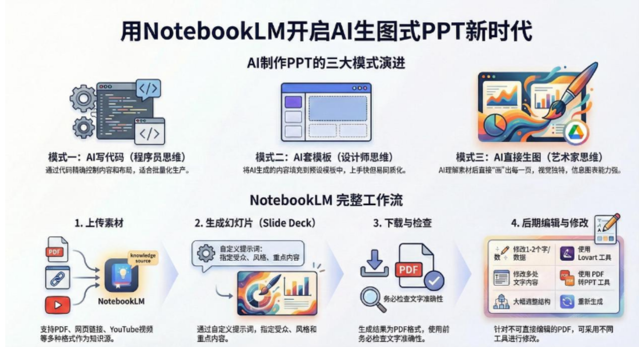 AI-PPT实战600页精华：手把手教你用NotebookLM打造惊艳演示文稿去创吧-网创项目资源站-副业项目-创业项目-搞钱项目去创吧