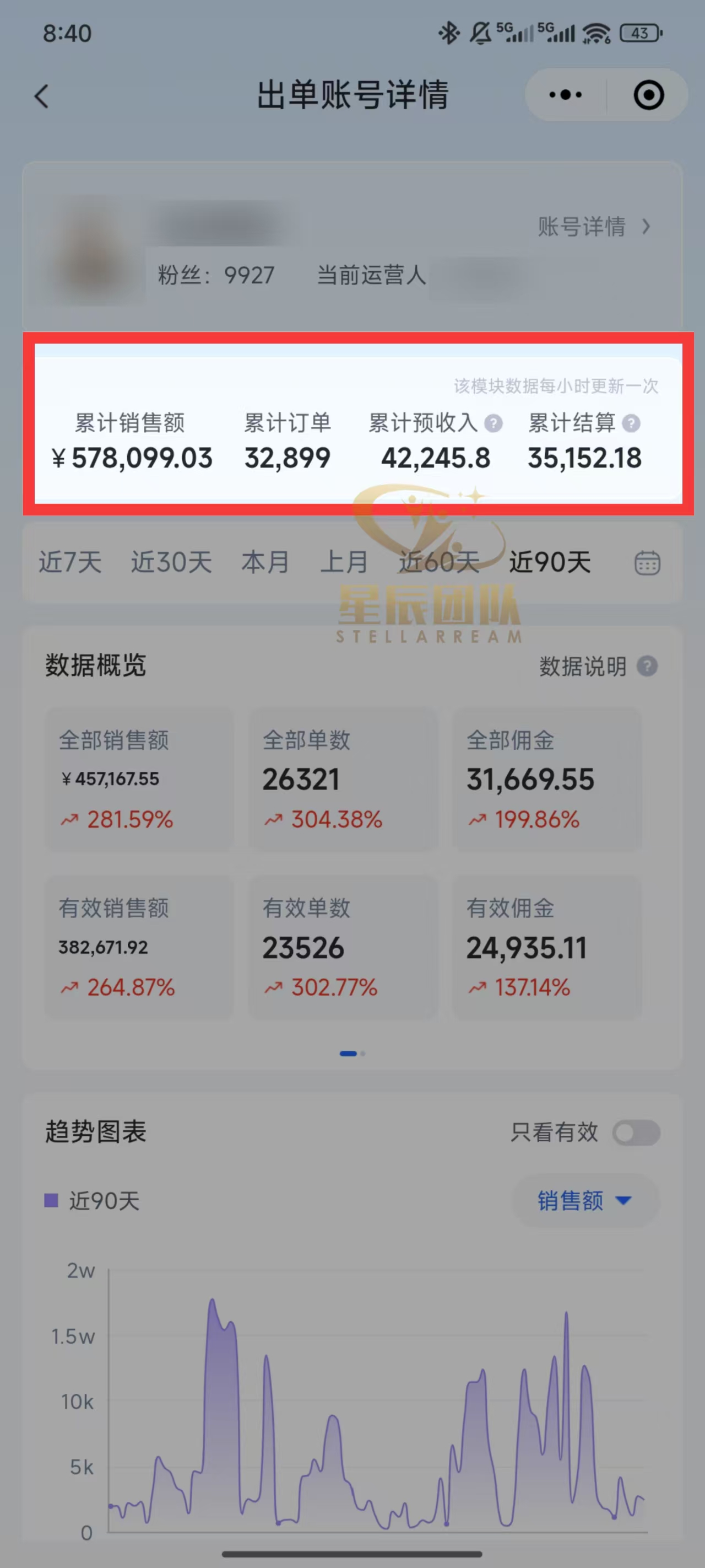 快手小店代发短视频掘金，你只提供账号，全程我们代运营，单号日入300+轻轻松松！去创吧-网创项目资源站-副业项目-创业项目-搞钱项目去创吧